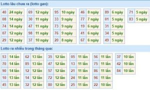 Dự Đoán XSMB 6/11/2024