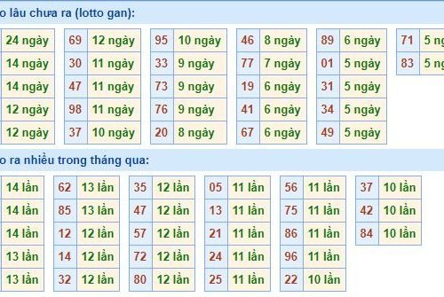 Dự đoán xổ số mb 17/1/2024 siêu chuẩn xác hôm nay